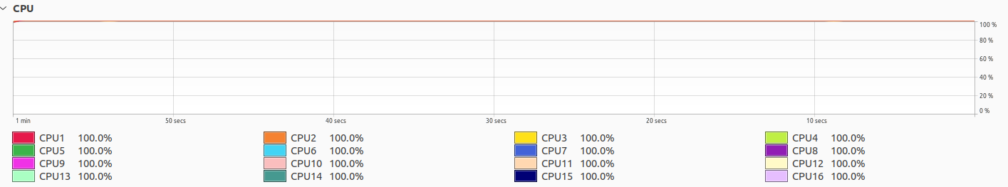 A screenshot showing one hundred percent CPU usage for all cores on a system during the calibration procedure.
